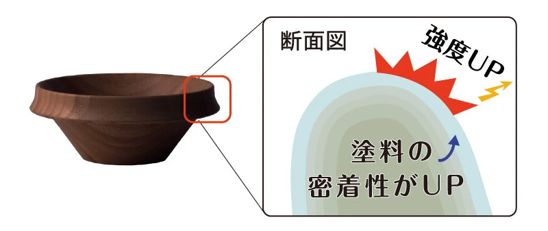 断面図イラスト
