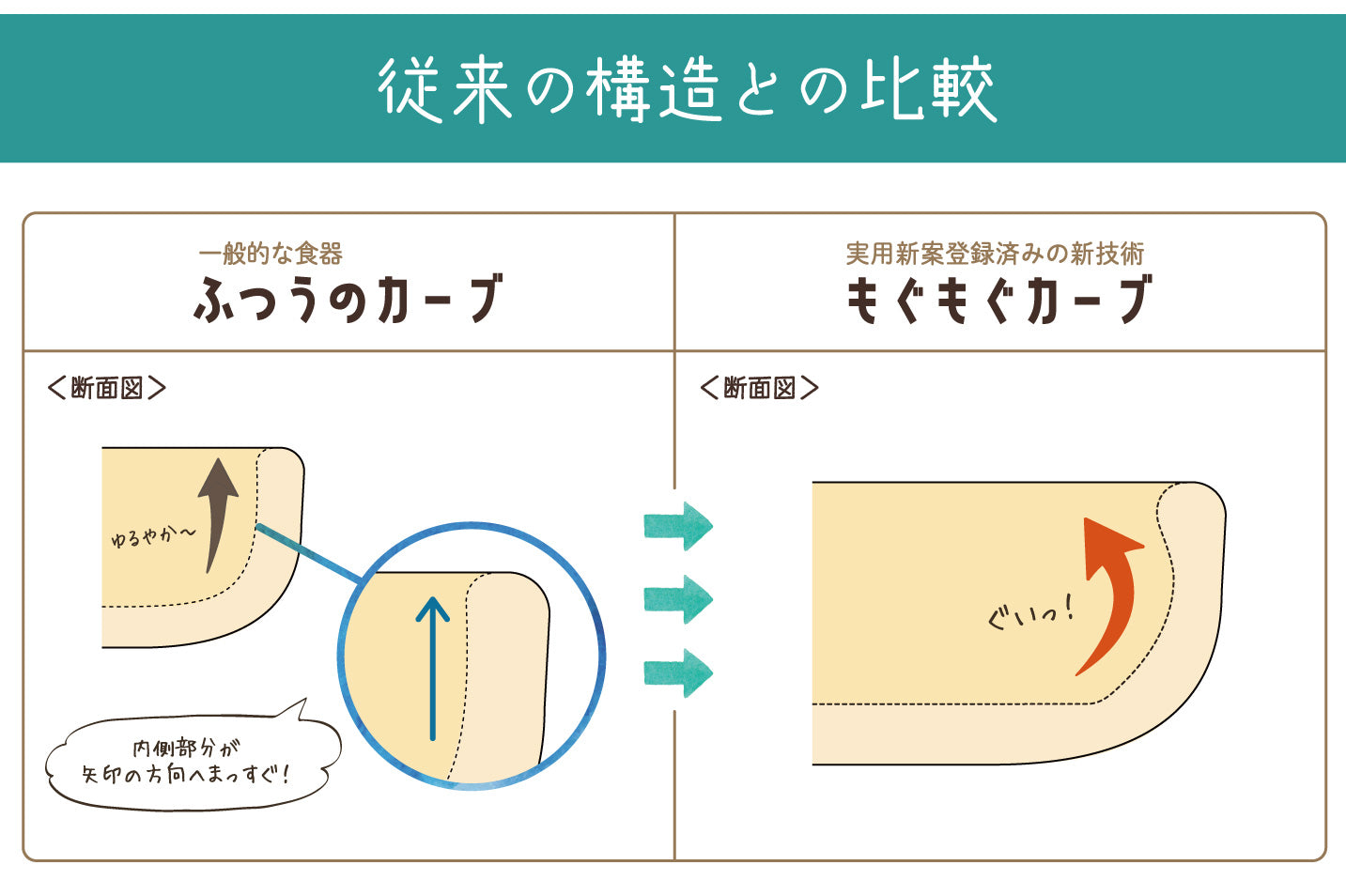 ジグソープレートとくるまプレートも「もぐもぐカーブ」になりました